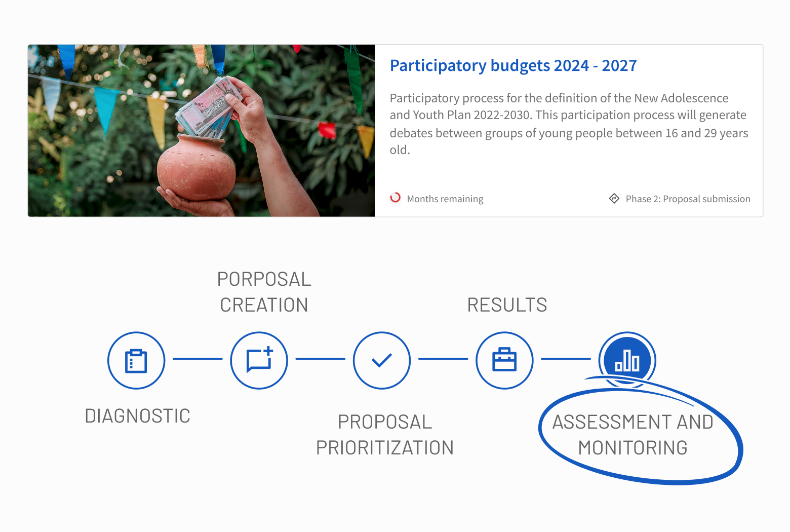 Participatory processes